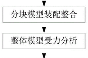 基于BIM技術(shù)的側(cè)墻單側(cè)模板支撐體系設(shè)計及優(yōu)化方法