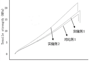 多相橡膠/石墨烯復(fù)合胎用母粒及其制備方法與應(yīng)用