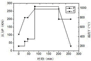 高爐風(fēng)口內(nèi)襯的高溫耐磨材料及其與純銅基材的連結(jié)方式