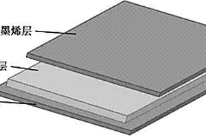 具有泡沫夾心結(jié)構(gòu)的耐熔滴石墨烯復(fù)合板
