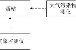 基于石墨烯的高靈敏環(huán)境質(zhì)量監(jiān)測系統(tǒng)