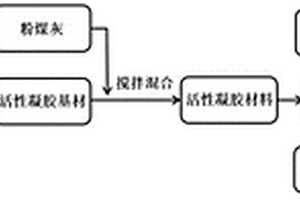 瓦斯抽放鉆孔凝膠封孔材料及其制備方法