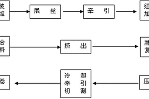 連續(xù)玻璃纖維增強無鹵阻燃樹脂預浸帶及其制備方法