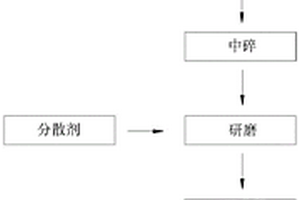 納米級(jí)活性碳酸鈣及其加工方法