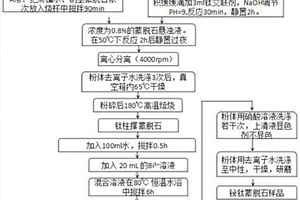 鉍鈦插層蒙脫石的制備方法