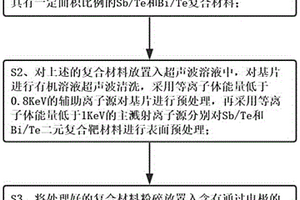 基于放電等離子燒結(jié)技術(shù)的納米鉍銻碲制備方法