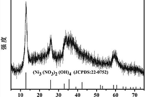 羥基硝酸鎳/碳復合電極材料的制備方法