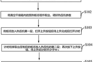 木塑復(fù)合板、制備方法及應(yīng)用