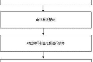 基于碳納米管的便攜式酶?jìng)鞲衅鞯闹苽浞椒?>						
					</div></a>
					<div   id=