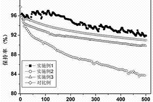 鋰離子電池負(fù)極復(fù)合極片及其鋰離子電池