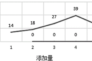 水性彩色瀝青涂料、其制備方法及其用法