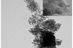 草酸錫和石墨烯共摻雜二氧化錫負(fù)極材料的制備方法