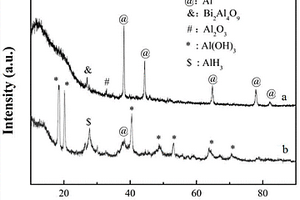 Al?LiCl?Bi<sub>2</sub>O<sub>3</sub>鋁基復(fù)合制氫材料的制備方法及其應(yīng)用