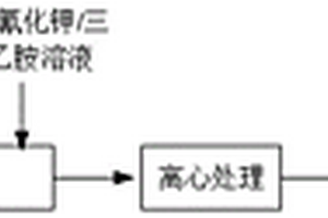 透明防粘涂料及其制備方法