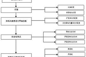 基于第一性原理評(píng)價(jià)界面結(jié)合強(qiáng)度的方法