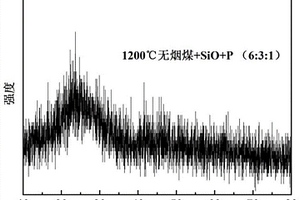 高性能無煙煤/一氧化硅/磷復合負極材料及其制備方法