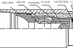 自動(dòng)灌漿浮箍、浮鞋