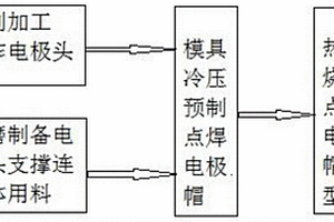 自生陶瓷顆粒增強銅基梯度點焊電極帽的制備方法