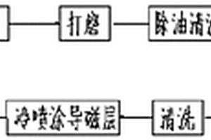 輕量化不銹鐵鍋及其制備方法