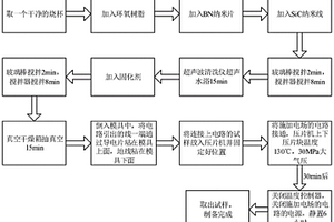 基于電場(chǎng)誘導(dǎo)機(jī)制的高導(dǎo)熱復(fù)合絕緣材料及制備方法