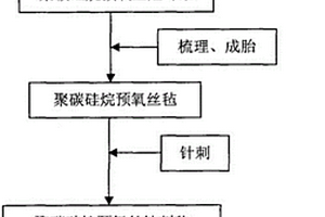 碳化硅纖維針刺氈及其制備方法