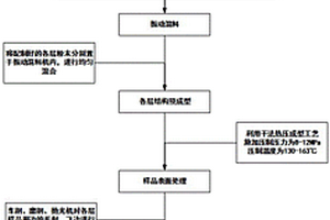 NiMoBNb基分離器多層復(fù)合結(jié)構(gòu)材料摩擦學(xué)設(shè)計及其制備方法