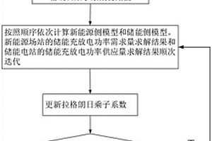 新能源場(chǎng)站與儲(chǔ)能電站合作博弈的儲(chǔ)能優(yōu)化調(diào)度方法