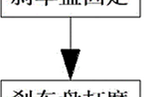 新能源汽車剎車盤加工工藝