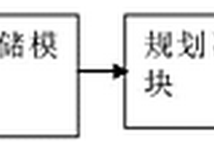 用于新能源電動汽車的數(shù)據(jù)智能管理方法