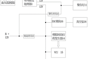 基于心率血壓監(jiān)測的新能源汽車智能安全駕駛系統(tǒng)