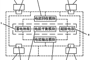 新能源汽車的驅(qū)動(dòng)控制裝置及其控制方法