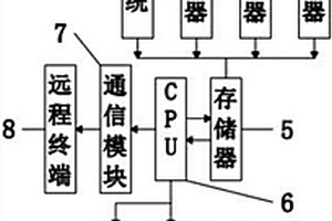 可采集多種新能源汽車運(yùn)行數(shù)據(jù)的系統(tǒng)