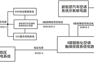 新能源汽車空調(diào)系統(tǒng)實訓(xùn)臺