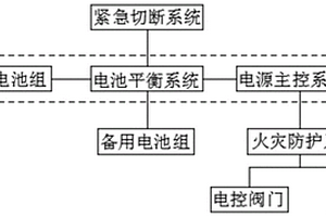 基于物聯(lián)網(wǎng)的新能源汽車(chē)用電源系統(tǒng)