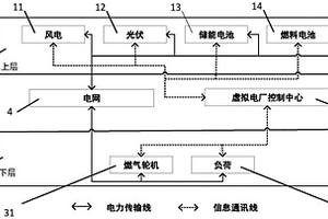 面向高比例新能源消納的配電網(wǎng)優(yōu)化結(jié)構(gòu)及運(yùn)行方法