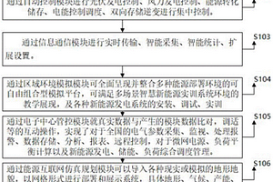 智能新能源實(shí)訓(xùn)控制系統(tǒng)及方法、信息數(shù)據(jù)處理終端