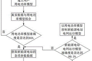 新能源電站的一次調(diào)頻控制方法及系統(tǒng)