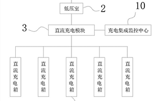 新能源汽車箱式變電站一體式直流集成充電站