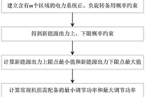 應(yīng)對多區(qū)域新能源功率隨機波動的常規(guī)機組調(diào)節(jié)功率配備方法