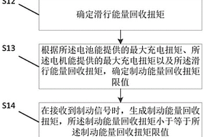 新能源車輛的控制方法、裝置以及新能源車輛