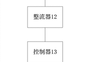 新能源中控系統(tǒng)