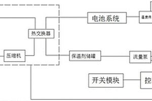 基于充放電模式的新能源汽車電池自動控溫系統(tǒng)