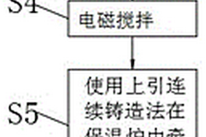 新能源用碲銅合金及其加工方法