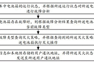 新能源汽車電池箱自動(dòng)滅火方法、系統(tǒng)及移動(dòng)終端