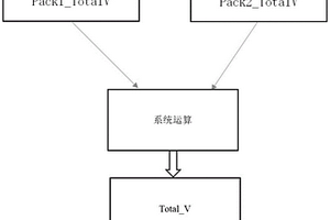 新能源汽車動(dòng)力電池包總電壓的檢測(cè)算法