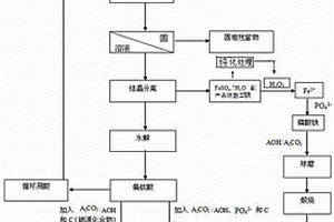 利用鈦鐵礦傳統(tǒng)工藝制備新能源電池活性電極材料的方法