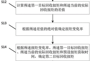 新能源車輛的控制方法、裝置及新能源車輛