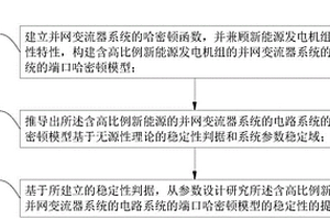 基于新能源發(fā)電機組非線性特性的電力系統(tǒng)穩(wěn)定性分析方法