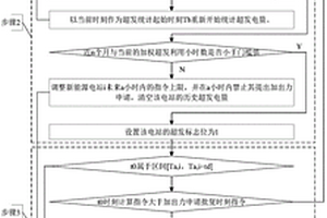 考慮惡意申請(qǐng)與超發(fā)懲罰的新能源電站實(shí)時(shí)有功控制方法