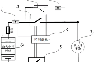 新能源汽車高壓電源緊急切斷的控制系統(tǒng)、方法及新能源汽車